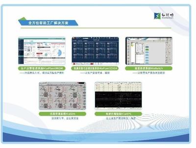 智能控制 安全可信 和利時受邀參加第二十二屆中國國際投資貿易洽談會，引領計算機系統服務新方向