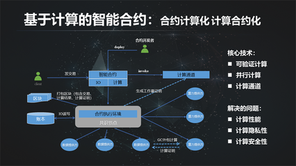 烏鎮·孫立林 區塊鏈是下一代計算架構的重要組成部分