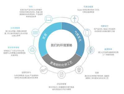 禁售蘋果，對中國的影響有多大？這組數據給出了答案