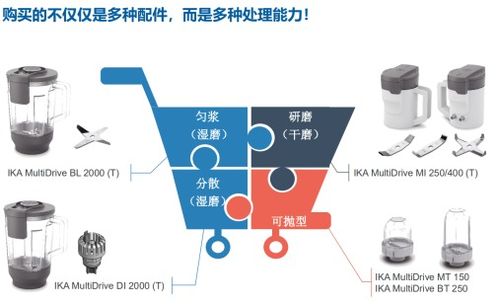 水稻及其制品中轉(zhuǎn)基因成分的前處理解決方案與計算機(jī)系統(tǒng)服務(wù)